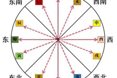 八字地支相冲引发命运波动，如何转运？