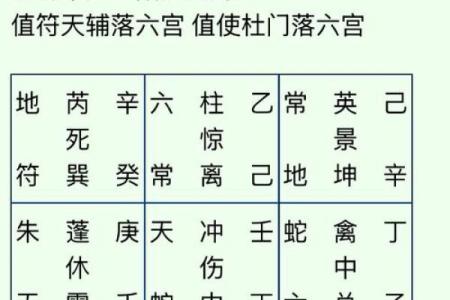 天干死墓如何左右你的事业与财富？