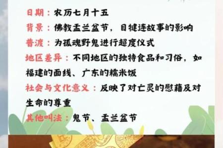 揭秘佛教神秘节日：传统习俗与现代传承