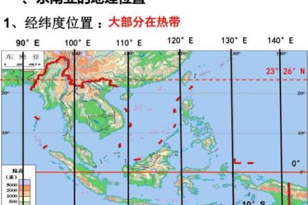 揭秘印度排盘的经纬度对命运的深刻影响