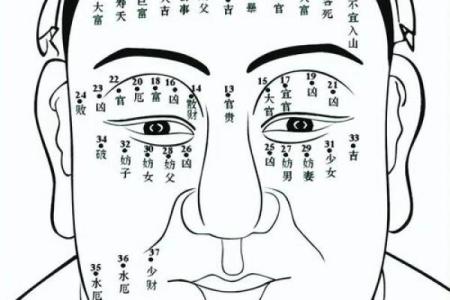 痣相算命，准得不可思议揭秘你的命运密码