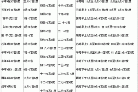 1988年正月初一，揭秘你的星座命运火速查看