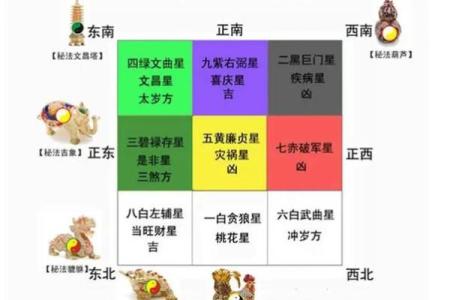 高级命理风水师必知的十大风水布局技巧