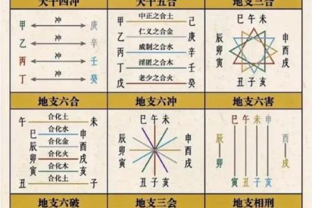天干与时辰的奇妙关系，揭开命运的面纱