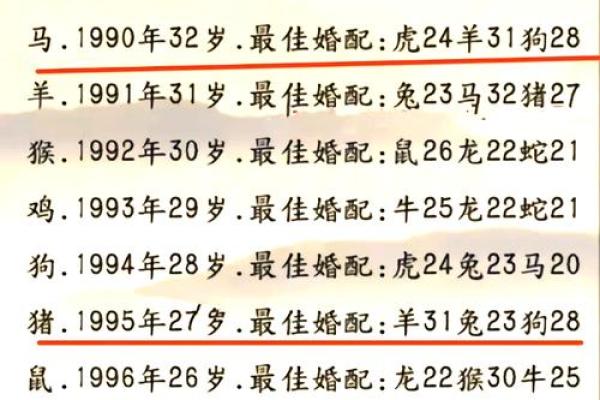 狗年生肖配对秘籍，解锁最佳伴侣组合