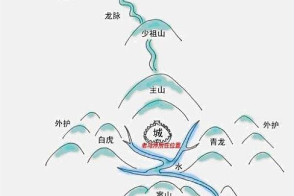 揭秘店铺选址风水秘诀：旺铺财运滚滚来