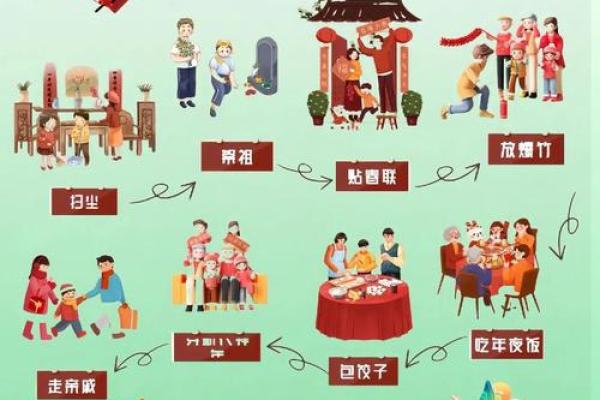 2016春节民俗大揭秘：传统与现代的完美融合