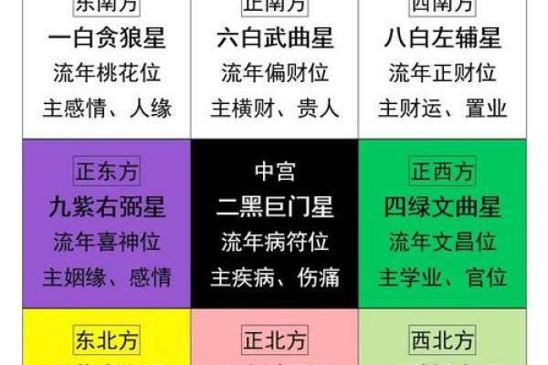 办公室风水九宫格，助你事业腾飞的秘密武器