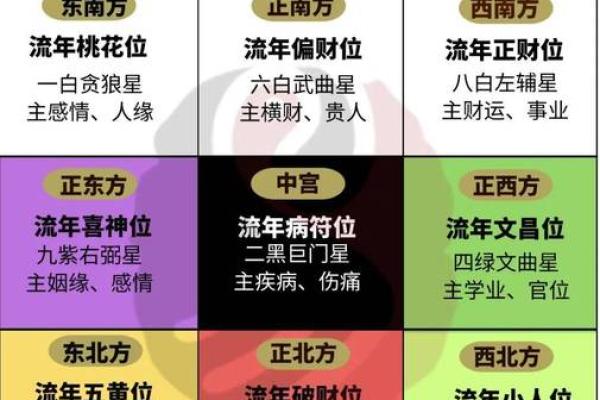 办公室风水九宫格，助你事业腾飞的秘密武器