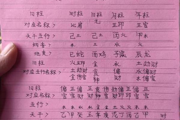 纳音天干的深刻含义：命理爱好者必看！