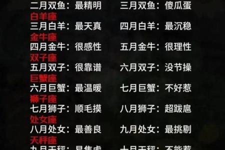 12星座揭秘揭秘几月几号星座的秘密