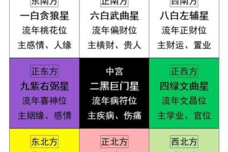 办公室风水九宫格，助你事业腾飞的秘密武器