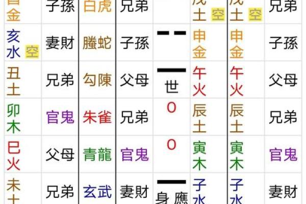 布字的五行属性，竟然关系到你的运势！