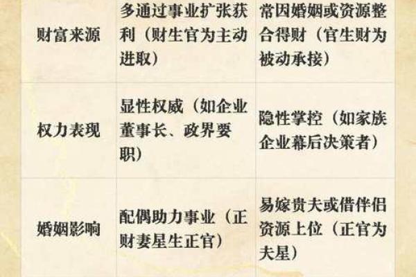 男命十年大运正财星照命，财运亨通，爆款运势揭秘