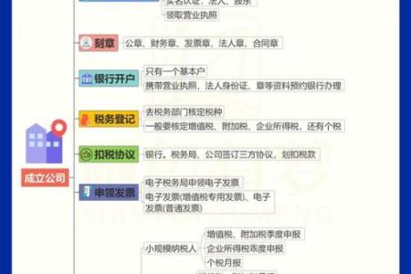 为公司起个好名字，成功从第一步开始