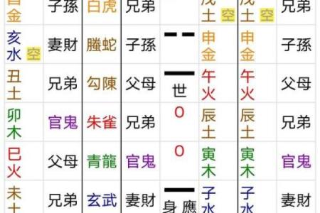 布字的五行属性，竟然关系到你的运势！