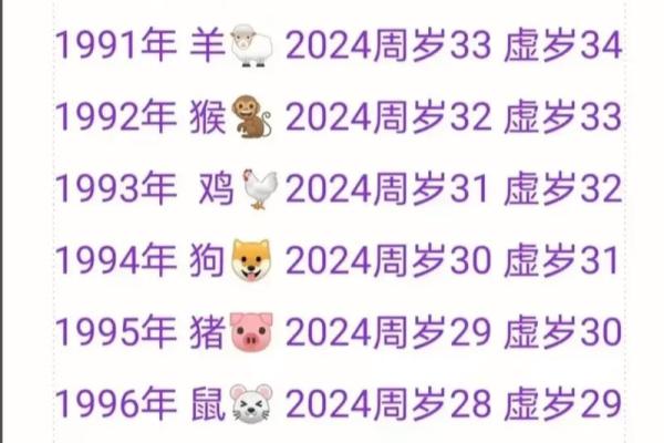 生肖年龄揭秘：你的属相藏了多少秘密？