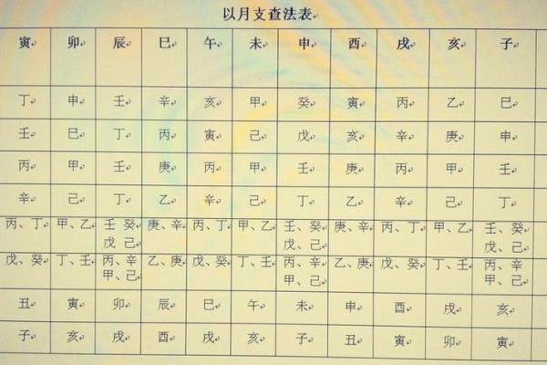 揭秘八字排盘比肩对命运的巨大影响