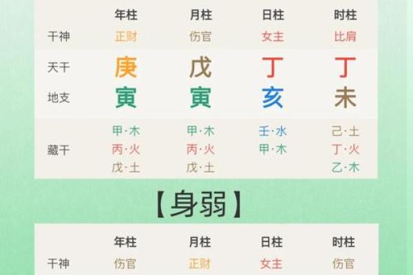 掌握八字解读，改变命运