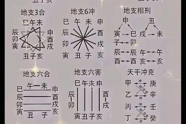 天干五合的奥秘：揭秘古人如何解读命运