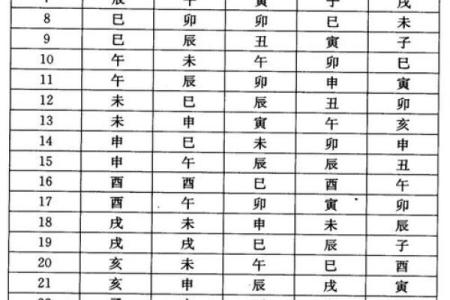 透过紫薇排盘数字，找出你的生命密码