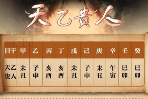 通过生辰八字揭秘你的理想伴侣