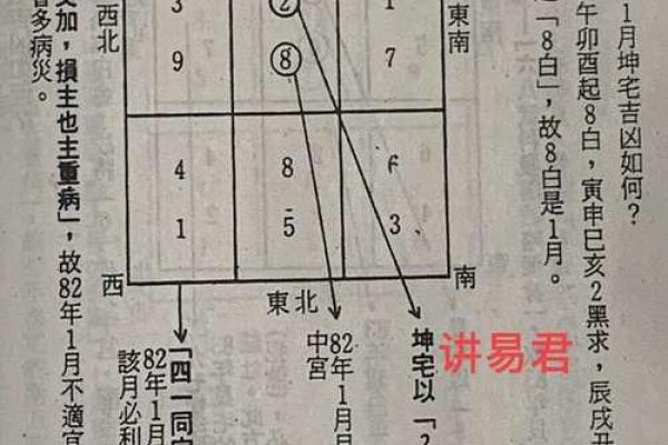 玄空飞星排盘详解：掌握这一方法改变你的命运