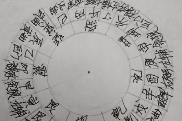 玄空飞星排盘详解：掌握这一方法改变你的命运