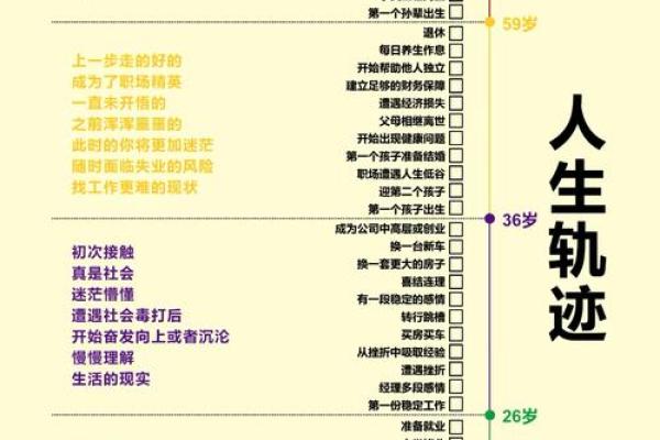 八字理论：如何通过出生时间了解你的人生轨迹