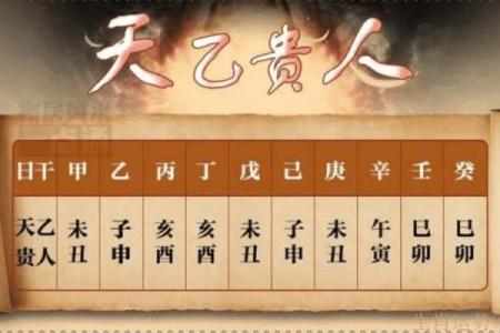 通过生辰八字揭秘你的理想伴侣