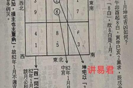 玄空飞星排盘详解：掌握这一方法改变你的命运