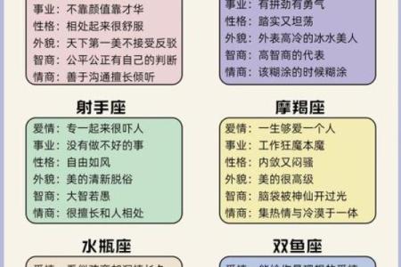 12星座职业揭秘：你的星座最适合哪种工作？