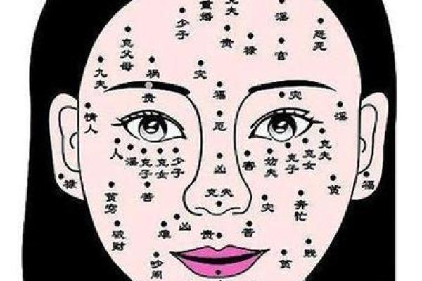 看痣识命运：这些痣相预示着什么？