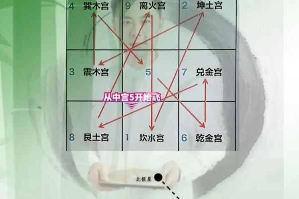 流年飞星排盘必学技巧：如何根据飞星排盘调整生活和决策