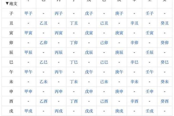探秘生辰八字：如何通过八字改善运势