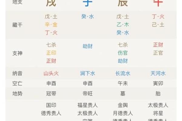 探索李颖八字命理奥秘，掌握命运的关键