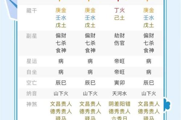 八字运势解析：让你掌控未来的秘诀