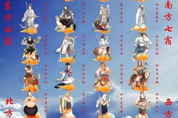 天干地支与二十八星宿的奇妙互动