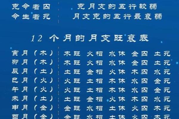 八字强弱自动计算揭秘