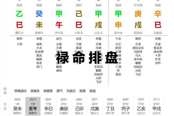 排盘如何精准分析命运走势，掌握这几点不再迷茫