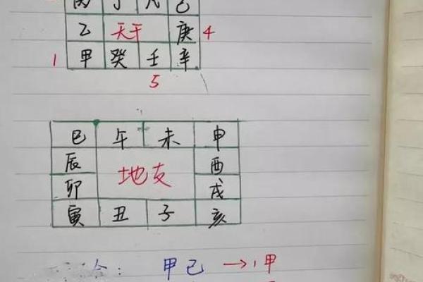掌握戍含天干的奥秘，让命运更顺畅！