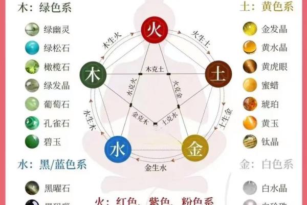 五行命理与运势：精准分析五行，助你走上人生巅峰