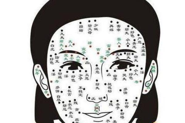 鼻痣魅力：女性痣相解析，运势加分？