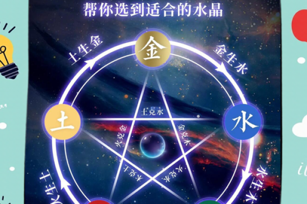 揭开西方五行的神秘面纱，它们的属性到底是什么