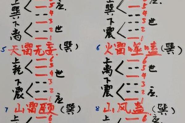 手动六爻排盘详解：从入门到精通的必备指南