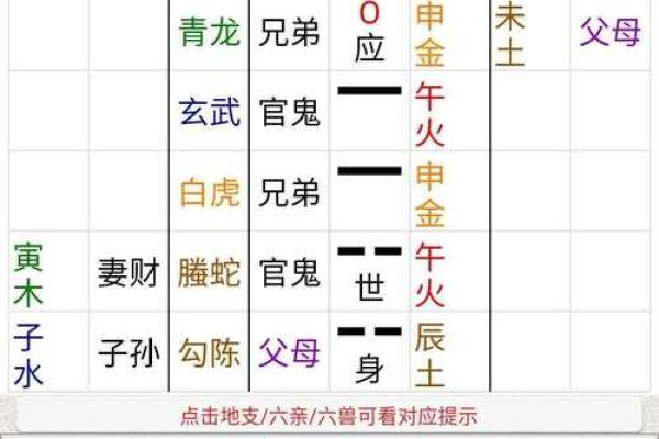 手动六爻排盘详解：从入门到精通的必备指南