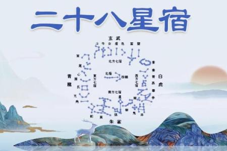 天干地支与二十八星宿的奇妙互动