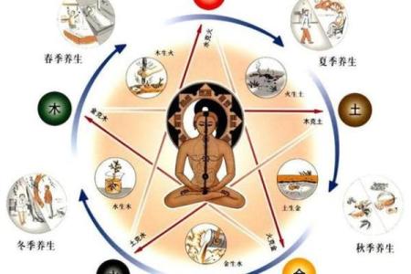 揭开西方五行的神秘面纱，它们的属性到底是什么