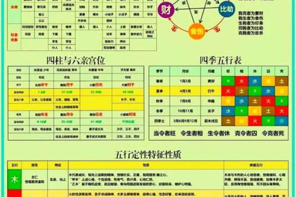 盲论天干破解：命运中的天干秘密你知道多少