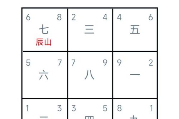 揭秘风水罗盘第二十位大师的绝密秘籍：家居布局风生水起指南